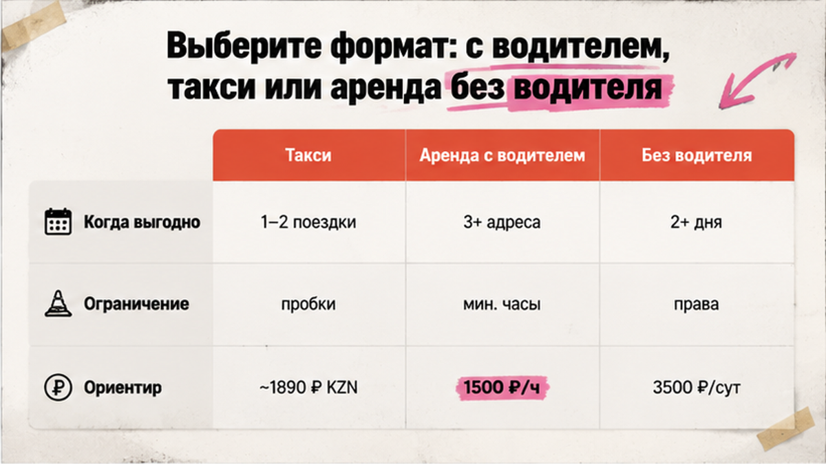 Сравнение такси, аренды с водителем и проката без водителя в Казани